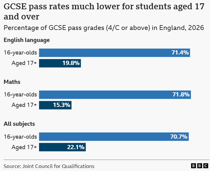 2026英国GCSE成绩新变化!英国私校及格率近90%,伦敦成绩拔尖! 2026英国GCSE成绩新变化!英国私校及格率近90%,伦敦成绩拔尖!
