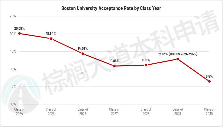 大洗牌！全球最火的美国大学出炉！普渡打败UCB冲进第4，多所“野鸡校”上位……