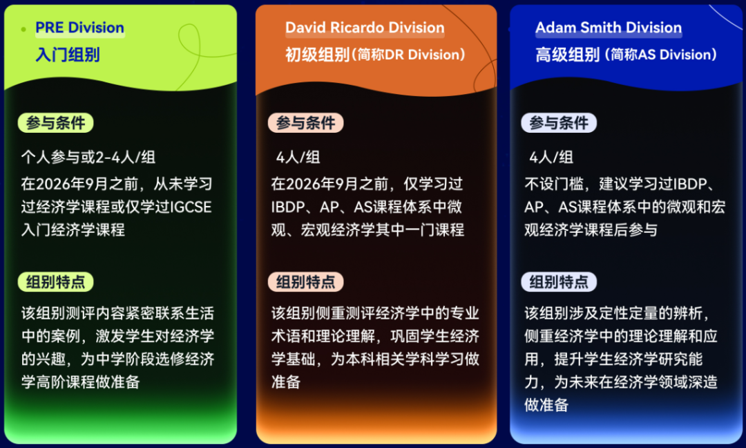 一篇看懂NEC全美经济学挑战赛！从报名到全球站全解析~