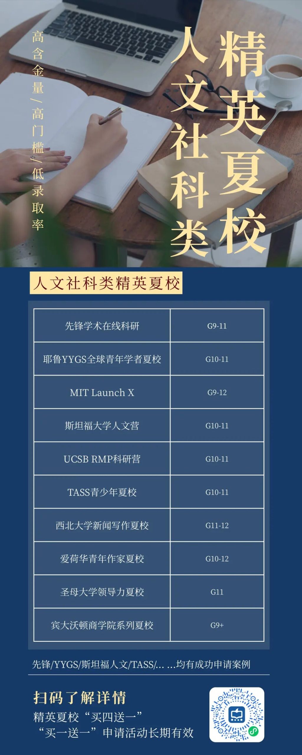 这些顶尖理工科研精英夏校，申上就是赚到...