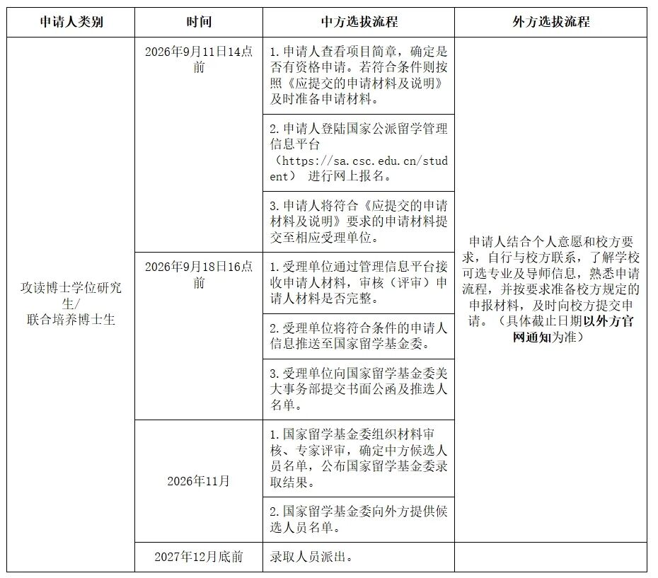 重磅新规!27Fall 澳新加CSC公派彻底改规则!不用Offer,就能先锁定全额资助名额! 重磅新规!27Fall 澳新加CSC公派彻底改规则!不用Offer,就能先锁定全额资助名额!