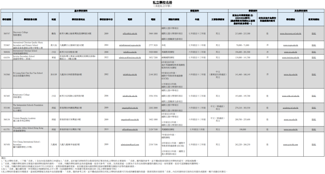 香港教育局公布「私校名册」!91所私立中小学+国际学校完整清单 香港教育局公布「私校名册」!91所私立中小学+国际学校完整清单