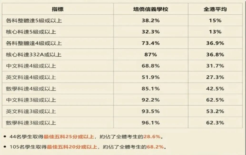 DSE放榜刚卷完，A-Level又要来了！国际路线家长必看：两条赛道如何“押宝”港前三？