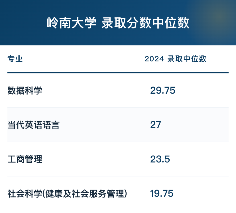 20名DSE状元扎堆学医,港校录取门槛到底有多高? 20名DSE状元扎堆学医,港校录取门槛到底有多高?