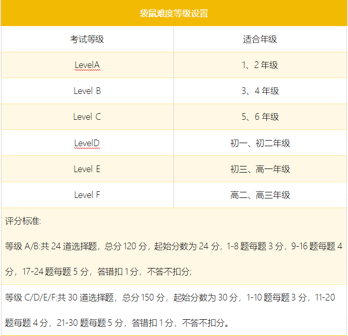 2027袋鼠数学竞赛完整备赛攻略!低龄孩子如何冲刺金奖 2027袋鼠数学竞赛完整备赛攻略!低龄孩子如何冲刺金奖