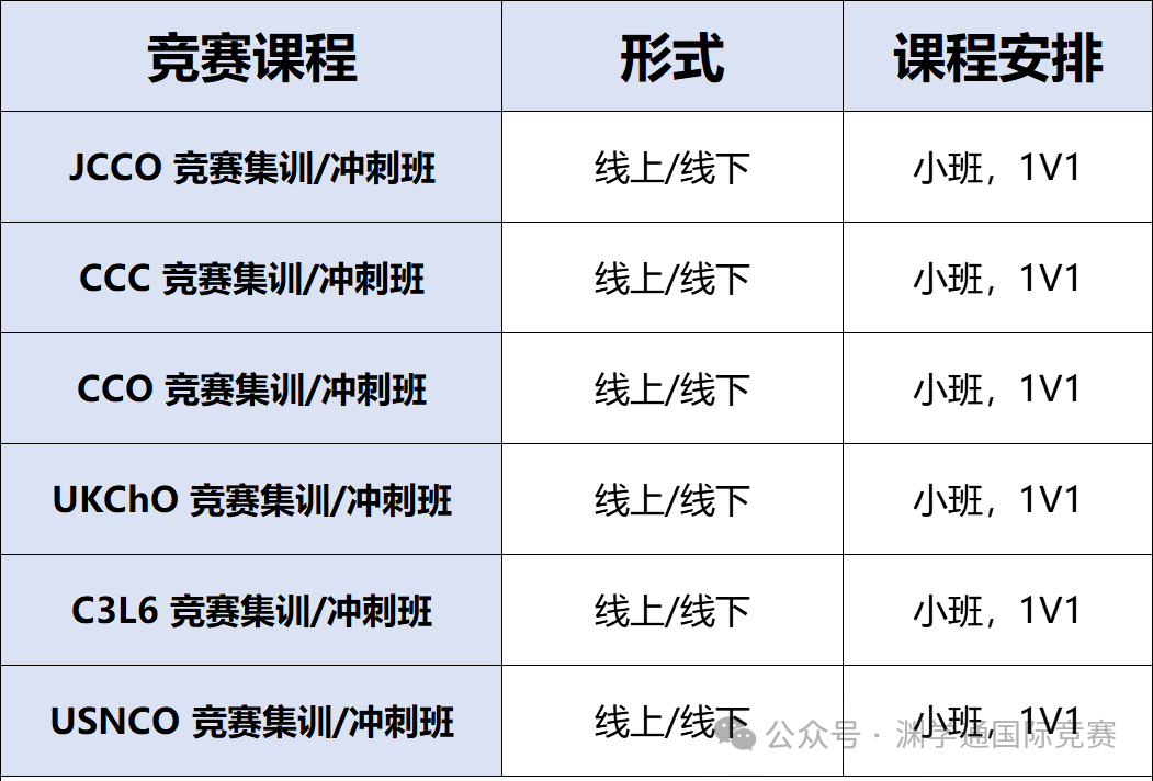 剑桥主办！2026年剑桥化学挑战C3L6报名开启，入门首选化学赛事！UKChO前置挑战赛！