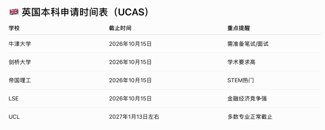 2027海外本科申请指南:英美澳加港名校时间线全解析! 2027海外本科申请指南:英美澳加港名校时间线全解析!