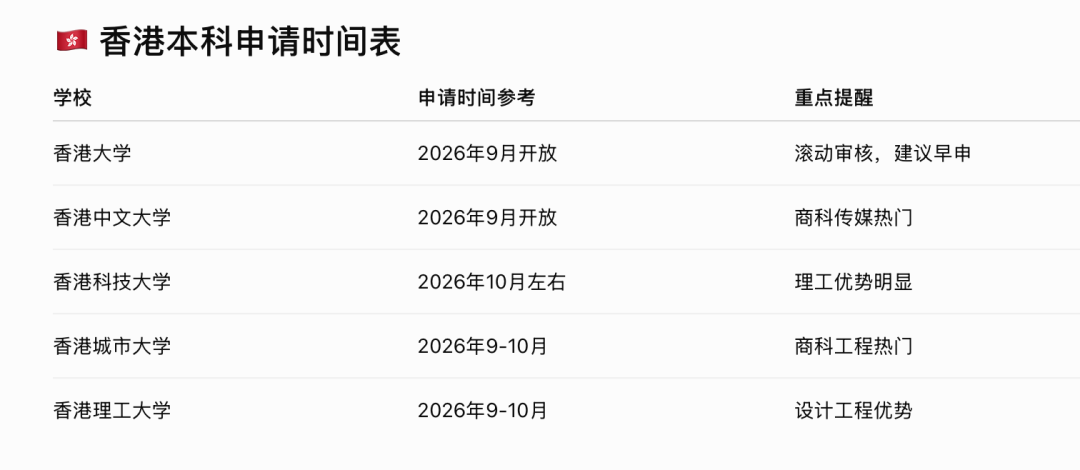 2027海外本科申请指南:英美澳加港名校时间线全解析! 2027海外本科申请指南:英美澳加港名校时间线全解析!