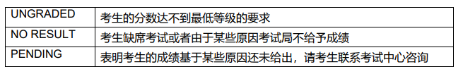 收藏!CIE、爱德思、牛津AQA成绩指引更新!2026A-level查分/复议/合分/送分/成绩解读全覆盖! 收藏!CIE、爱德思、牛津AQA成绩指引更新!2026A-level查分/复议/合分/送分/成绩解读全覆盖!