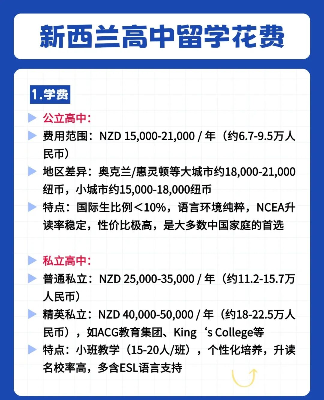 中等生家庭留学新西兰 优势与申请指南