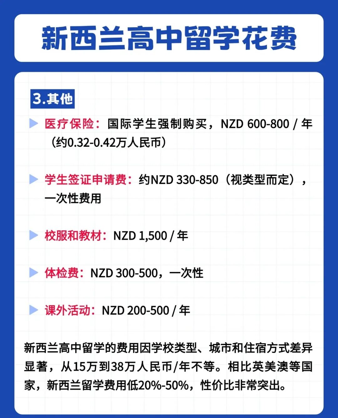 为什么我强烈建议中等生家庭,把目光投向新西兰? 为什么我强烈建议中等生家庭,把目光投向新西兰?