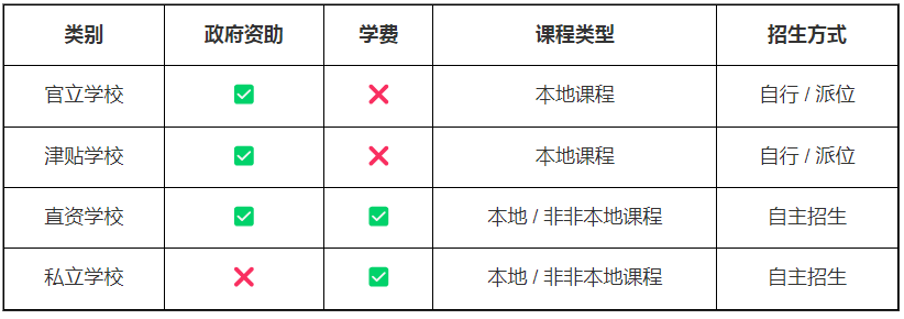 2027香港小一入学攻略 学校分类 关键时间节点 派位机制 计分规则一次讲清