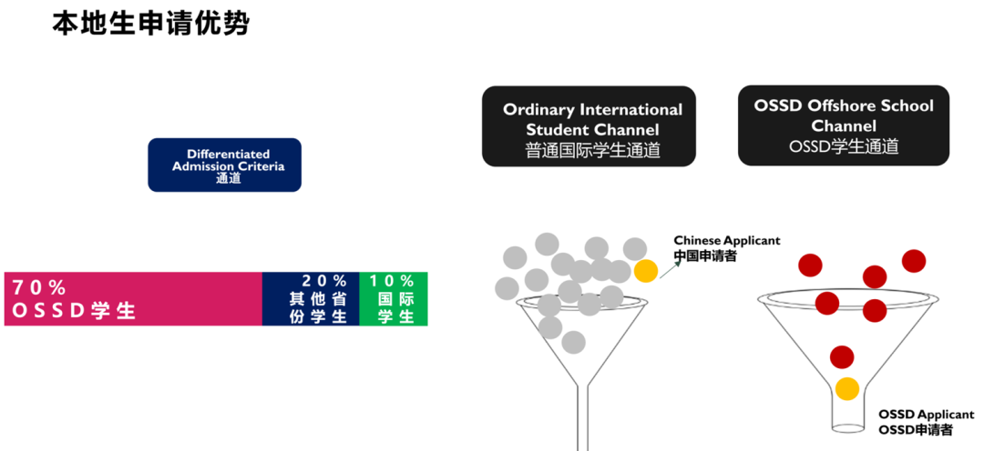 2027英本申请即将开启!UCAS新政下,OSSD让申请更从容! 2027英本申请即将开启!UCAS新政下,OSSD让申请更从容!