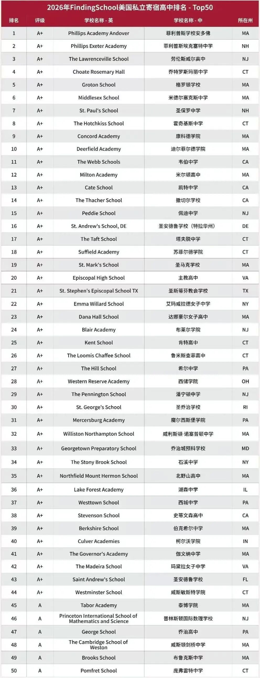 2027美国高中择校、学制、课程与全流程申请干货
