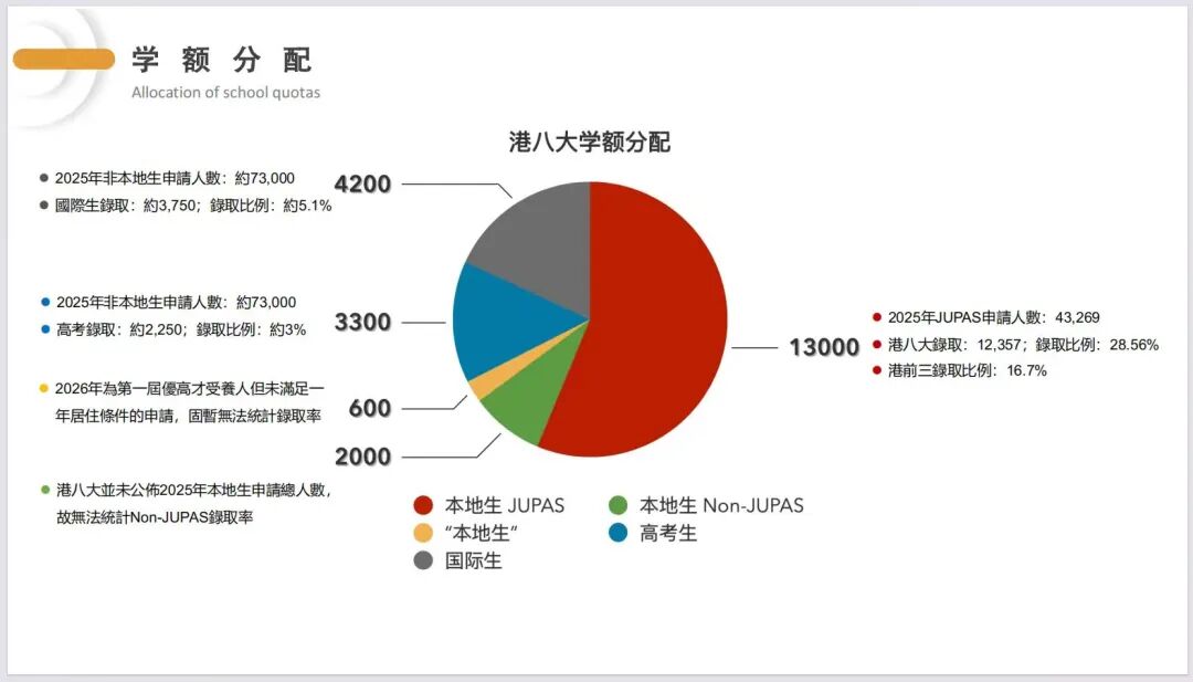 港校非本地生扩招至 50%,内地学生为什么越扩越难考? 港校非本地生扩招至 50%,内地学生为什么越扩越难考?