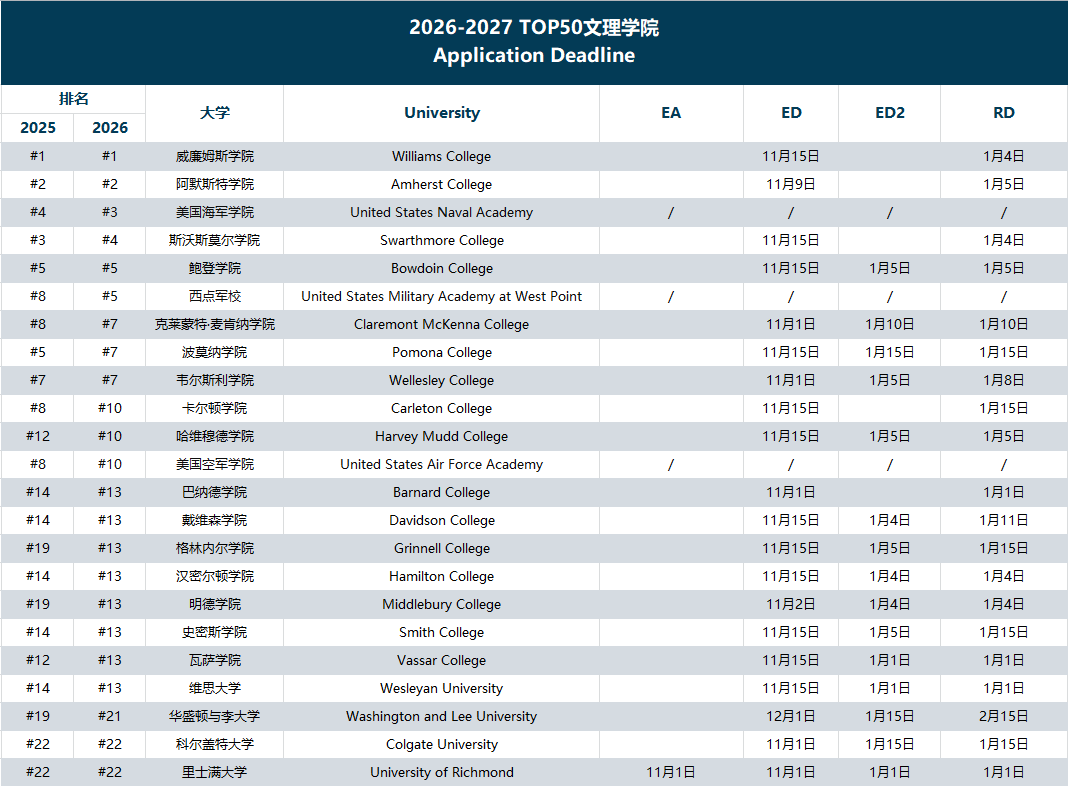 2027Fall 美本 ED/EA/SCEA 规则详解 TOP 院校截止日期完整汇总 2027Fall 美本 ED/EA/SCEA 规则详解 TOP 院校截止日期完整汇总