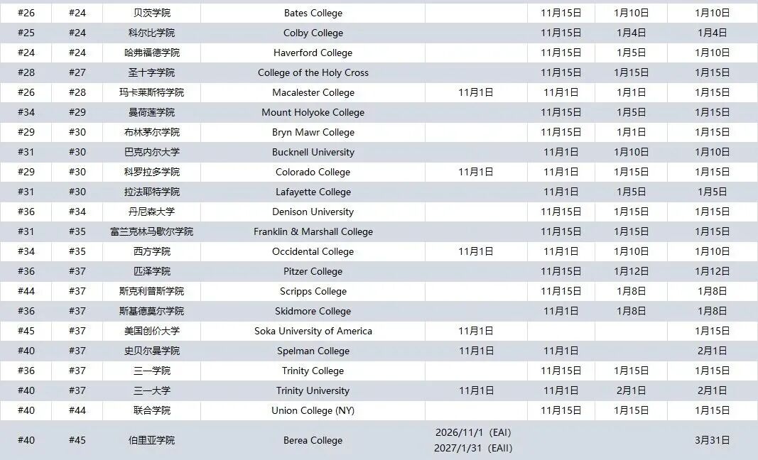 2027Fall 美本 ED/EA/SCEA 规则详解 TOP 院校截止日期完整汇总 2027Fall 美本 ED/EA/SCEA 规则详解 TOP 院校截止日期完整汇总