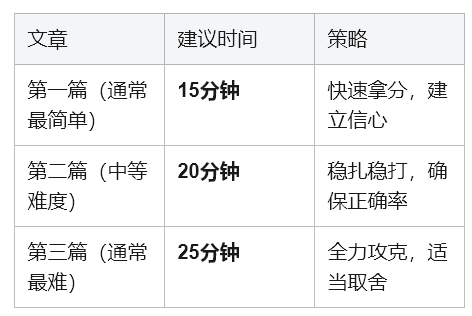 雅思阅读高分密码：同义替换+定位技巧，一文讲透