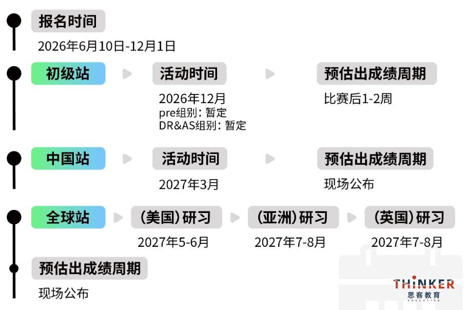 NEC经济竞赛含金量高吗?为什么推荐参赛?机构NEC辅导评委级导师带你冲击全球站奖项 NEC经济竞赛含金量高吗?为什么推荐参赛?机构NEC辅导评委级导师带你冲击全球站奖项