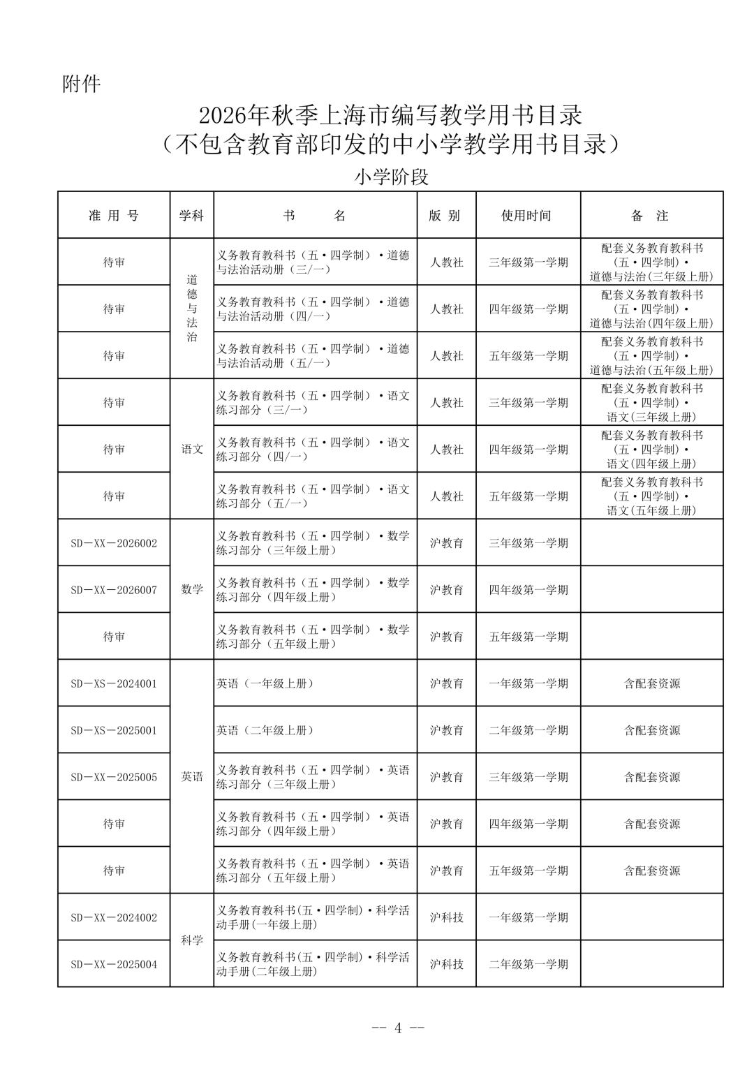 开学就是分水岭！上海1年级英语教材大换血，零基础娃压力直接爆发！