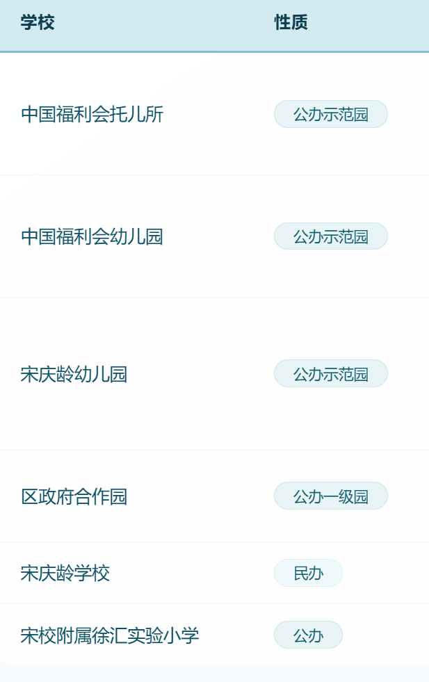 上海国际学校实力大比拼!盘点热门国际学校背后的实力金主! 上海国际学校实力大比拼!盘点热门国际学校背后的实力金主!