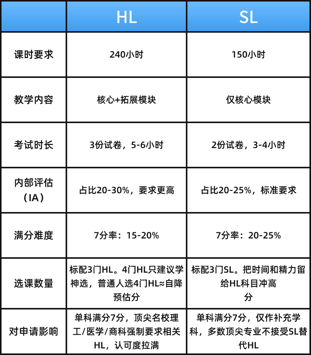 IB选课新政落地 20万名考生受影响 IB选课攻略 IB选课新政落地 20万名考生受影响 IB选课攻略