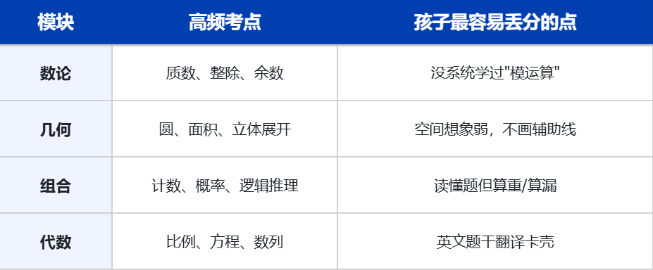 2027年AMC8数学竞赛报名指南 考试时间内容与备考规划