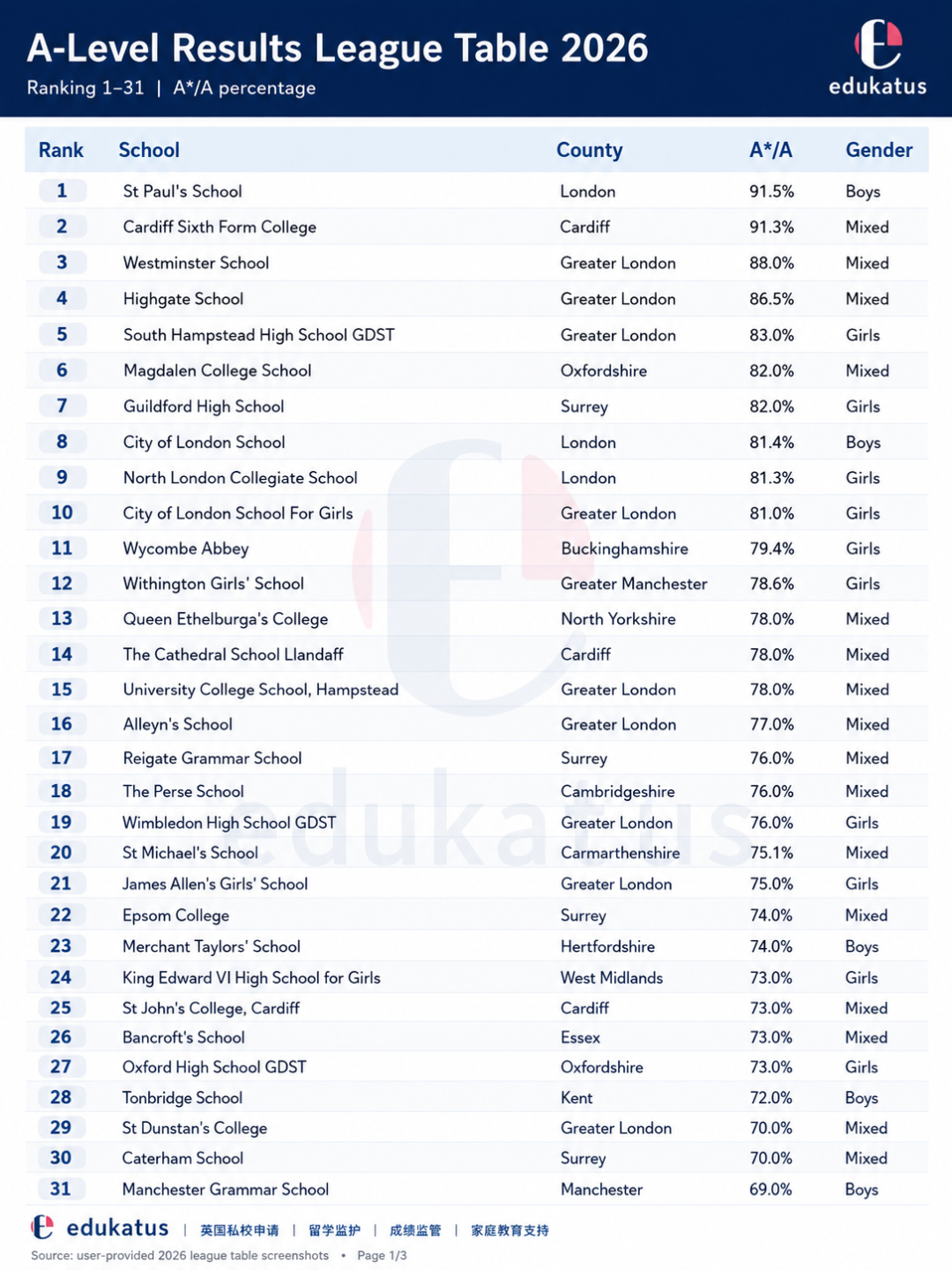 2026英国私校A-Level成绩观察｜高分之外，哪些学校值得关注？