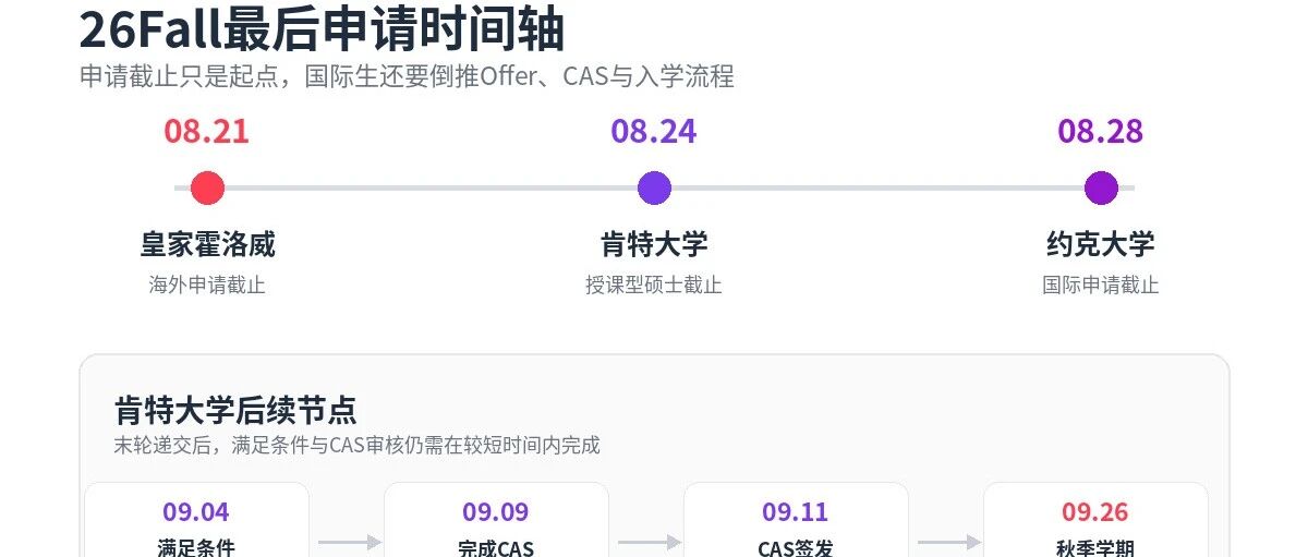 26Fall最后补录 皇家霍洛威今日截止 肯特约克只剩一周