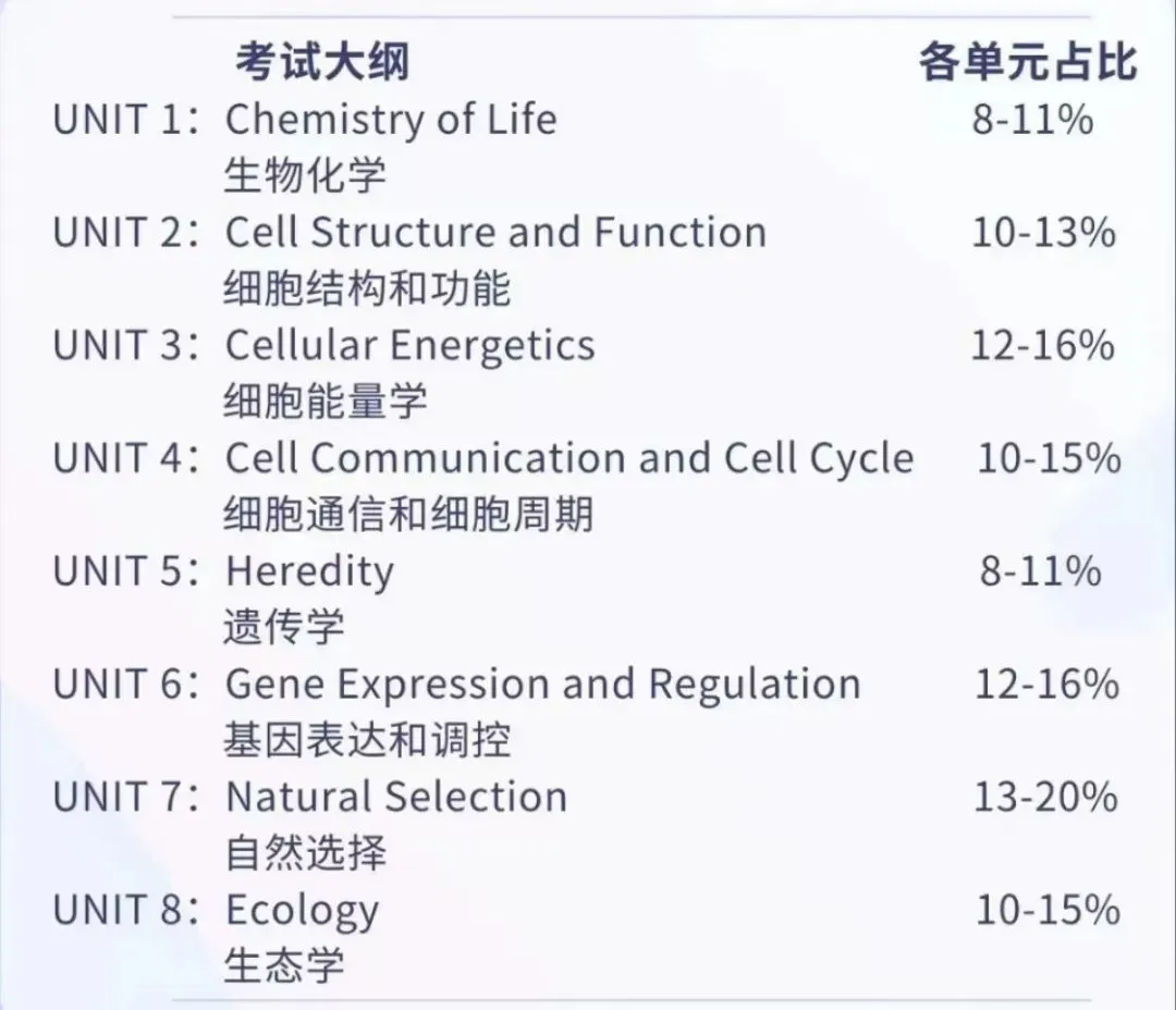 AP生物：一门被名字耽误的‘文科’？揭秘FRQ高分的底层逻辑