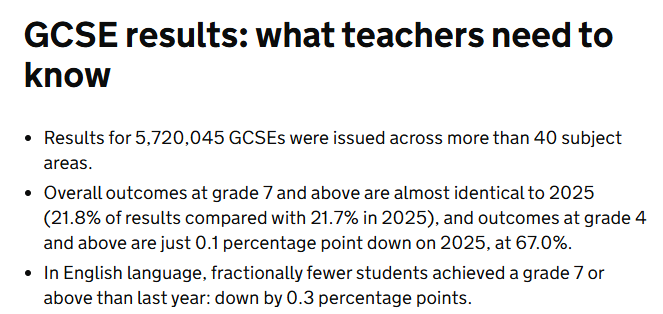 2026 GCSE成绩出炉：真正值得关注的，不是“涨了还是跌了”，而是这4个变化！