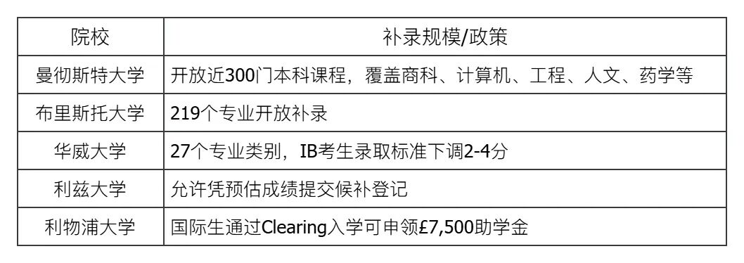 分数线刚出，IC和UCL就坐不住了？2026夏季大考出分看点全梳理