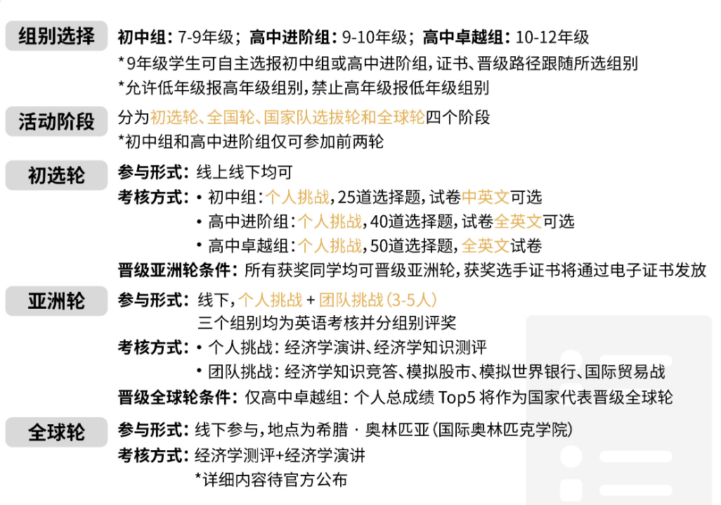 G7-12国际生商赛规划 | 6大商赛科普：CNEC/IEO/SIC/CBPA/CEFC/LSE