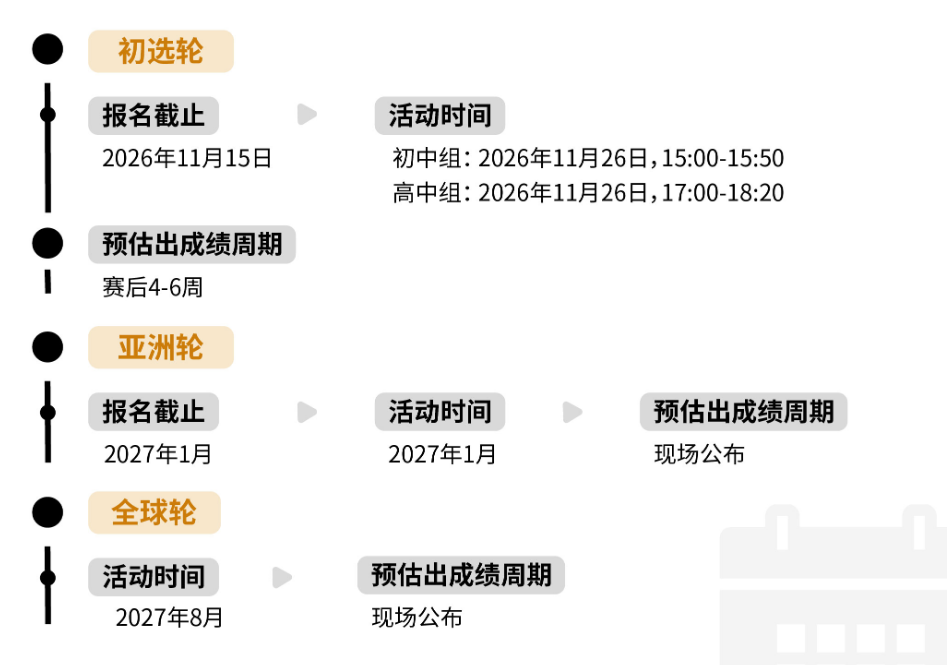 G7-12国际生商赛规划 | 6大商赛科普：CNEC/IEO/SIC/CBPA/CEFC/LSE