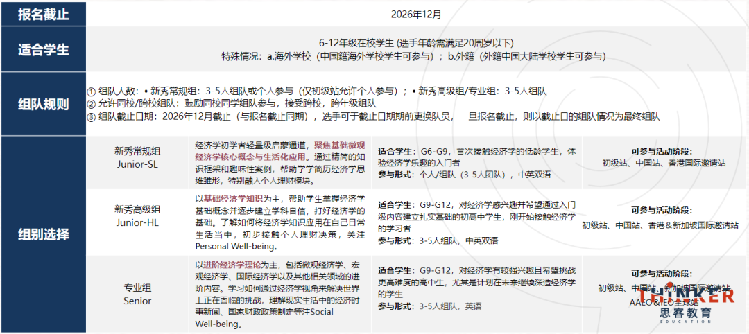 美本留学竞赛规划:高含金量竞赛怎么选,才能让孩子建立专属申请标签? 美本留学竞赛规划:高含金量竞赛怎么选,才能让孩子建立专属申请标签?