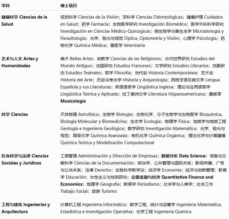 西班牙马德里康普顿斯大学UCM:世界上最古老的大学之一 西班牙马德里康普顿斯大学UCM:世界上最古老的大学之一
