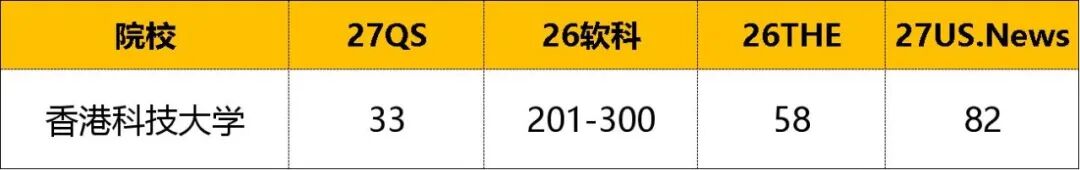 港校四大排名对比