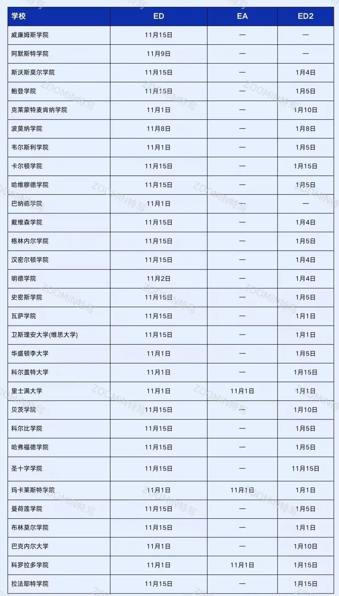 27Fall申请季必看！Top50综合+Top30文理早申时间线汇总
