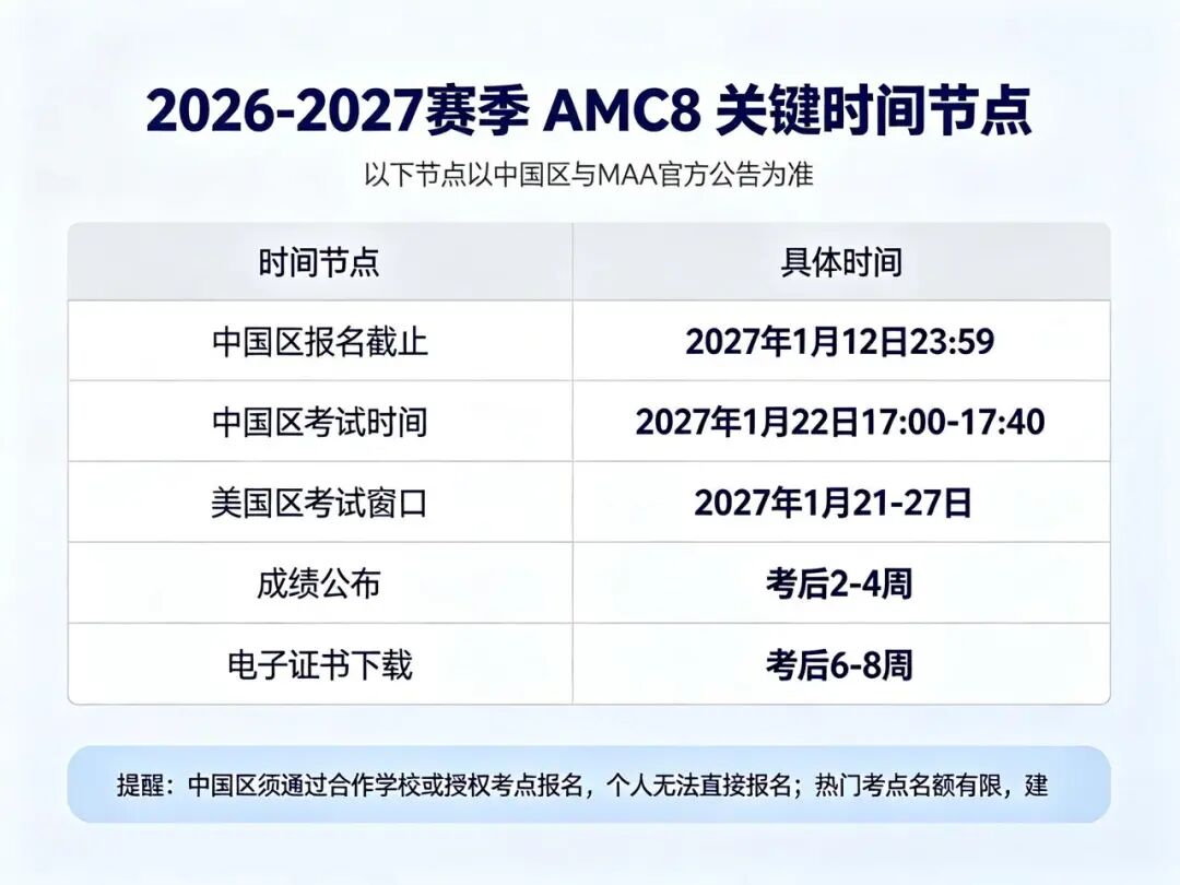 2026年AMC8数学竞赛多少分能进上海三公