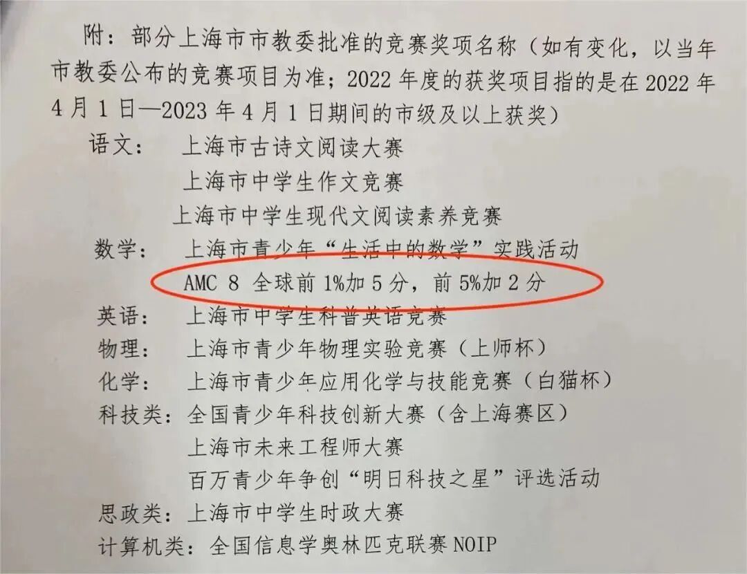 AMC8数学竞赛能带来哪些实际优势 数学思维 升学择校