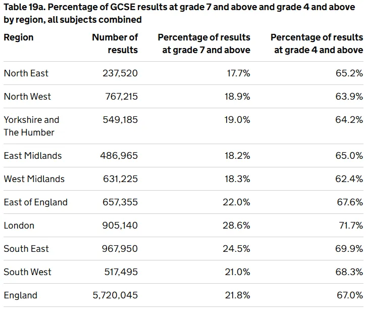 2026英国伦敦GCSE成绩最佳学校排名出炉!9-7比例最高99%?第一不是西敏! 2026英国伦敦GCSE成绩最佳学校排名出炉!9-7比例最高99%?第一不是西敏!
