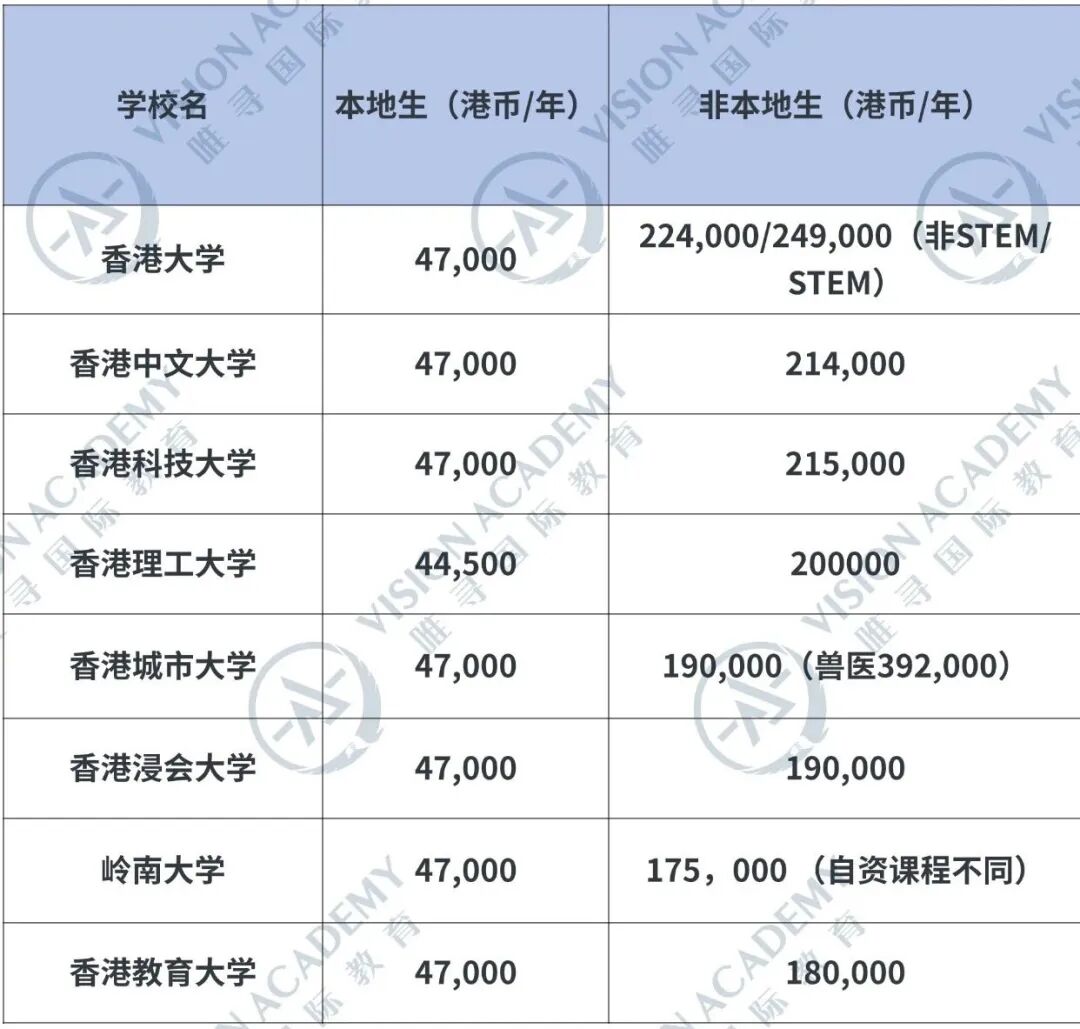 疯了!港科学费破百万,登顶全港最贵,留学生:这是在抢钱吗? 疯了!港科学费破百万,登顶全港最贵,留学生:这是在抢钱吗?