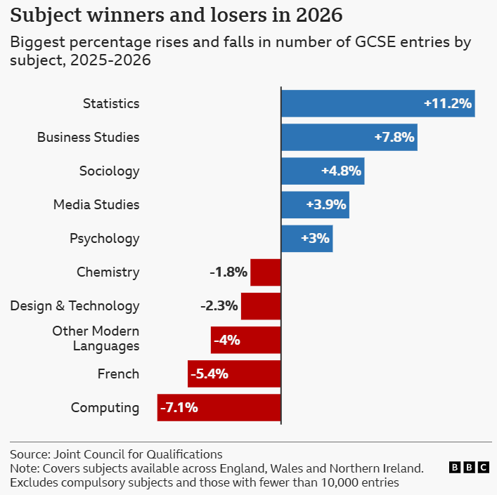 2026英国GCSE成绩新变化!英国私校及格率近90%,伦敦成绩拔尖! 2026英国GCSE成绩新变化!英国私校及格率近90%,伦敦成绩拔尖!