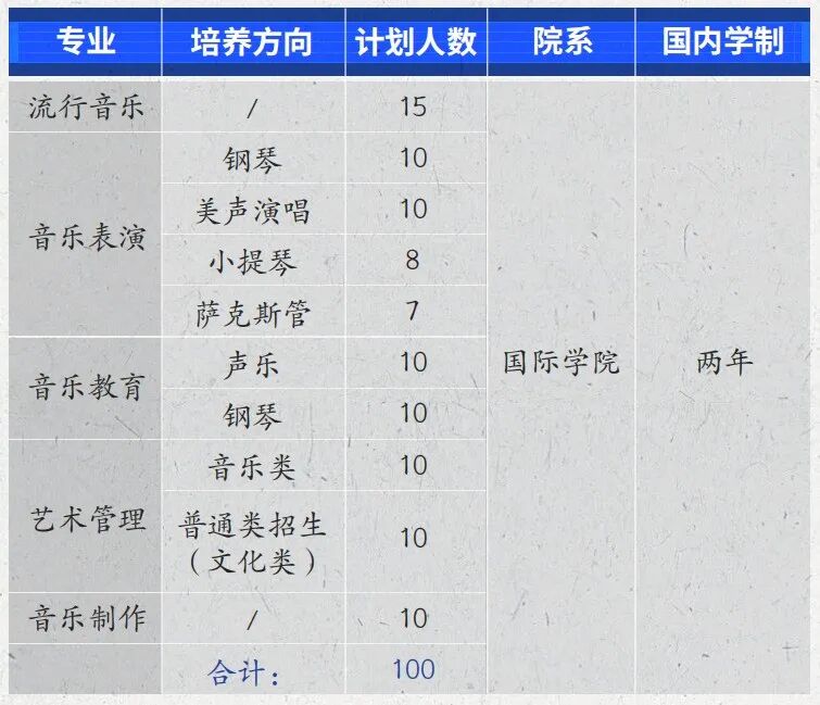 广东2+2中外合办 | 星海音乐学院2+2国际本科2026年招生简章！