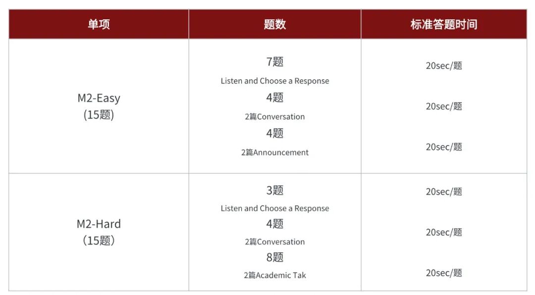 2026托福全流程指南|证件、入场、自适应机制、复议……一篇讲清楚 2026托福全流程指南|证件、入场、自适应机制、复议……一篇讲清楚