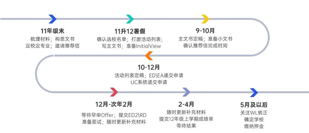 8月1日CA开放在即 一文读懂27Fall变化与申请全节点