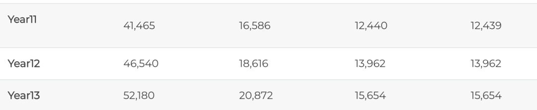 韦斯格林国际学校（Wesgreen International School）入学指南