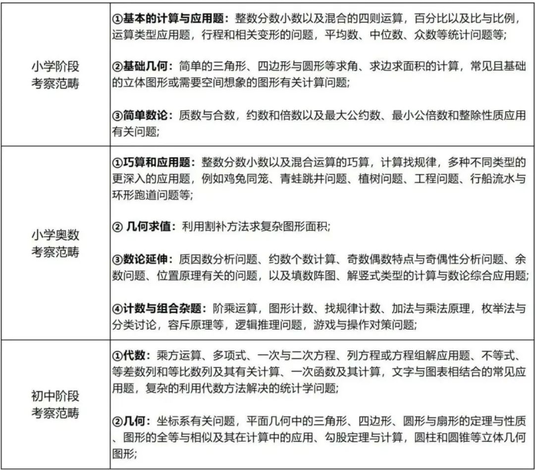 AMC8数学竞赛备考是自鸡还是报课?说一些个人的看法! AMC8数学竞赛备考是自鸡还是报课?说一些个人的看法!