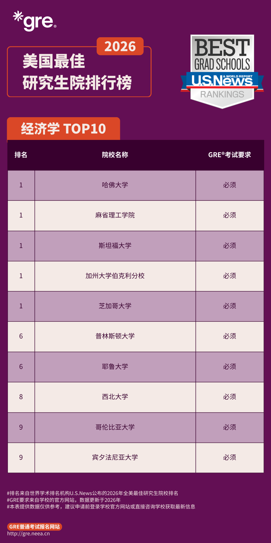 GRE不香了吗，还是那锅必须喝下去的“苦药”...