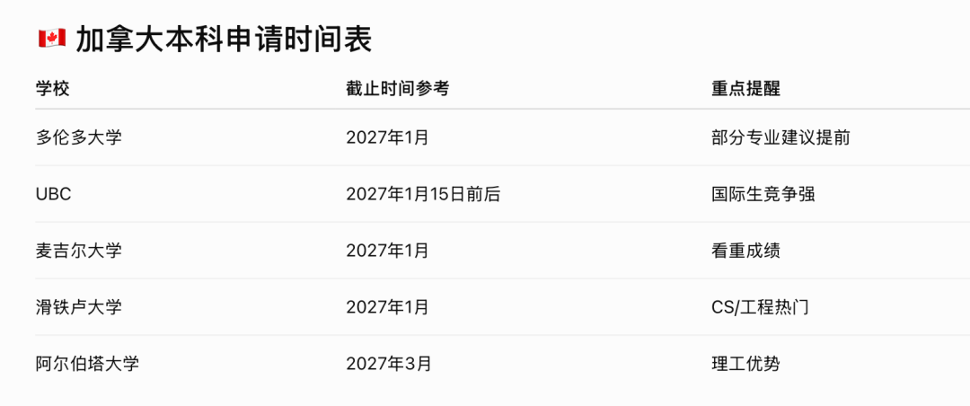 2027海外本科申请指南:英美澳加港名校时间线全解析! 2027海外本科申请指南:英美澳加港名校时间线全解析!